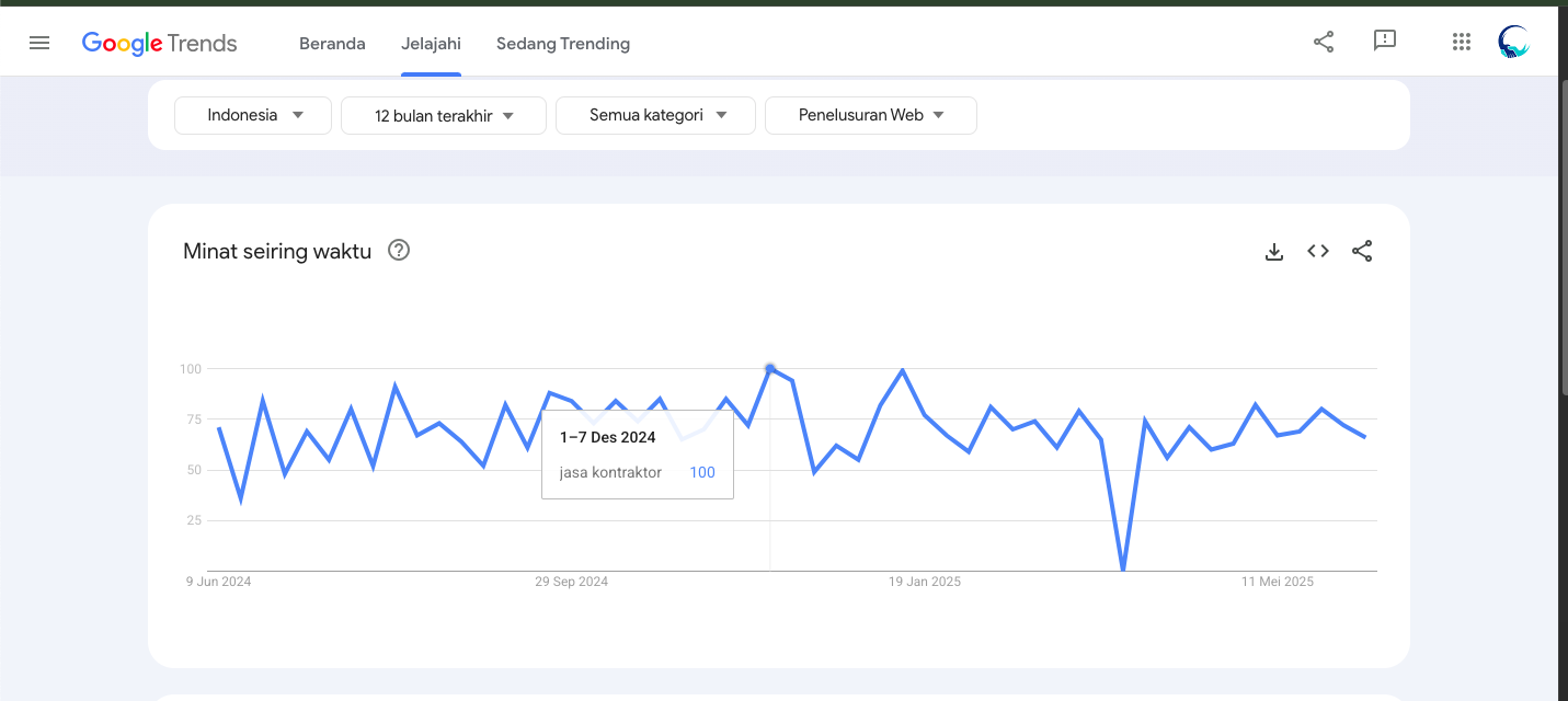 Cara Riset Bisnis Menggunakan Data Google