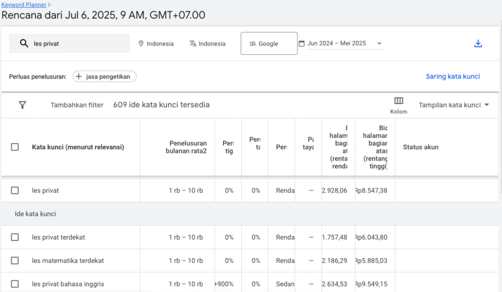 Cara Memulai Bisnis Les Privat